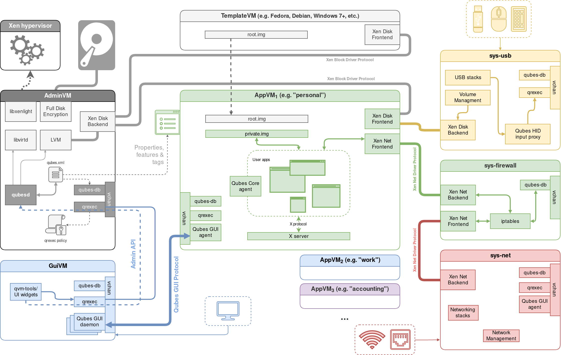 qubes-components.png